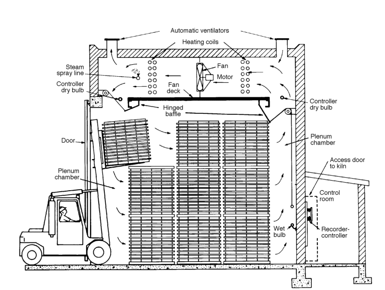 kiln airflow & kiln configuration